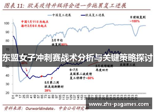 东盟女子冲刺赛战术分析与关键策略探讨