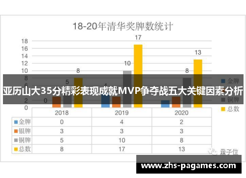 亚历山大35分精彩表现成就MVP争夺战五大关键因素分析