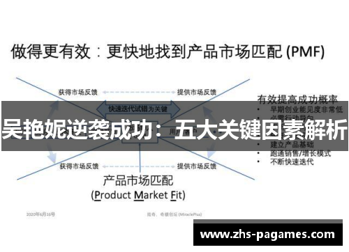 吴艳妮逆袭成功：五大关键因素解析