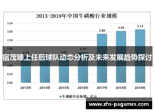 宿茂臻上任后球队动态分析及未来发展趋势探讨