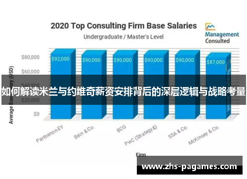 如何解读米兰与约维奇薪资安排背后的深层逻辑与战略考量