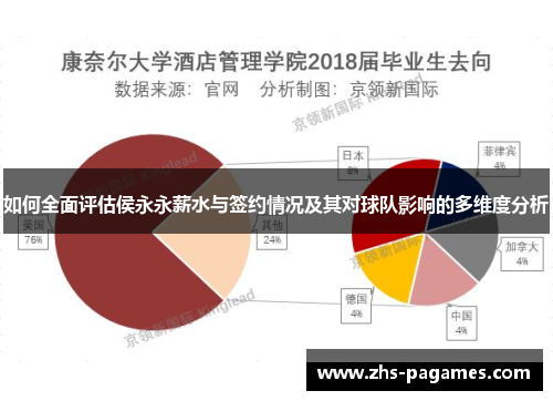 如何全面评估侯永永薪水与签约情况及其对球队影响的多维度分析