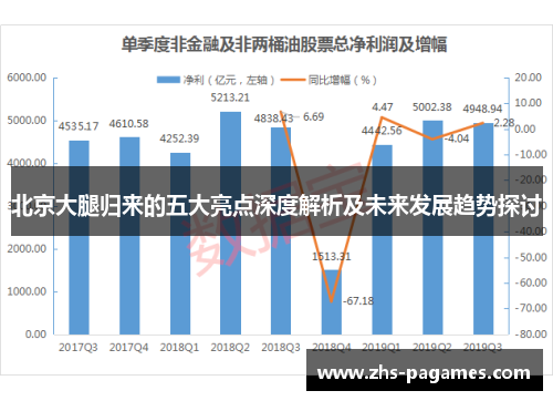 北京大腿归来的五大亮点深度解析及未来发展趋势探讨