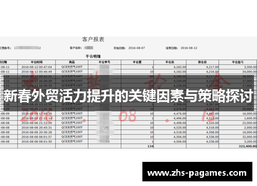 新春外贸活力提升的关键因素与策略探讨