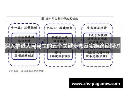 深入推进人民民主的五个关键步骤及实施路径探讨