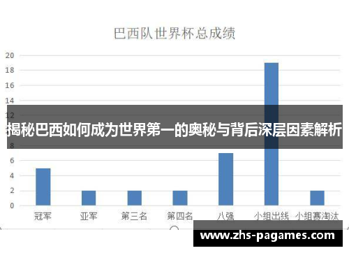 揭秘巴西如何成为世界第一的奥秘与背后深层因素解析