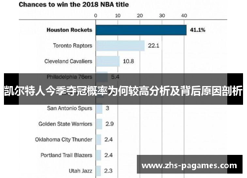 凯尔特人今季夺冠概率为何较高分析及背后原因剖析