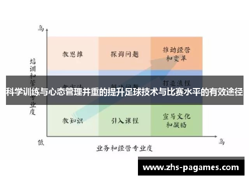 科学训练与心态管理并重的提升足球技术与比赛水平的有效途径