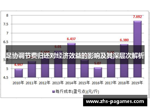 足协调节费归还对经济效益的影响及其深层次解析
