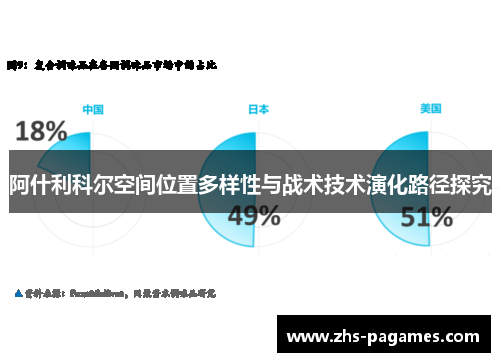 阿什利科尔空间位置多样性与战术技术演化路径探究