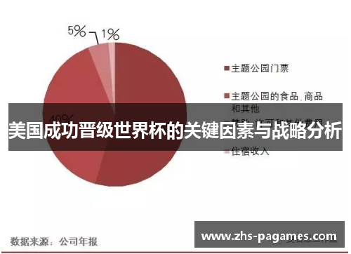 美国成功晋级世界杯的关键因素与战略分析