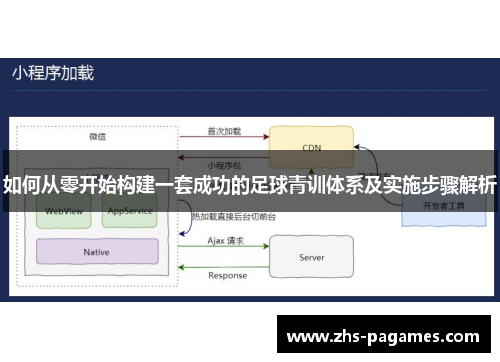 如何从零开始构建一套成功的足球青训体系及实施步骤解析