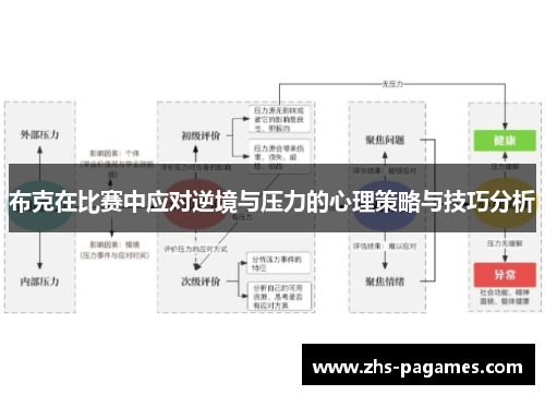布克在比赛中应对逆境与压力的心理策略与技巧分析