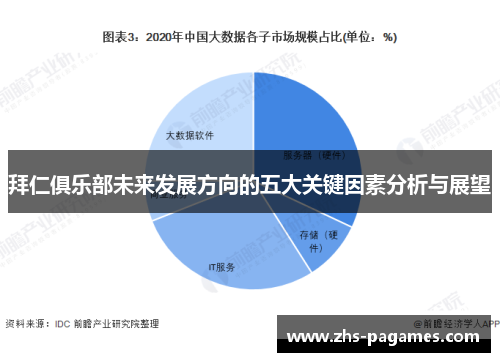 拜仁俱乐部未来发展方向的五大关键因素分析与展望