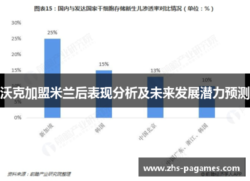 沃克加盟米兰后表现分析及未来发展潜力预测