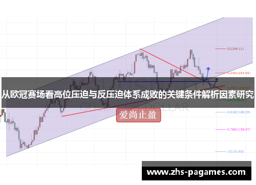 从欧冠赛场看高位压迫与反压迫体系成败的关键条件解析因素研究