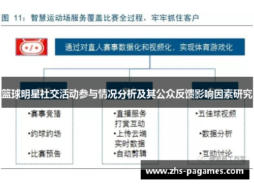 篮球明星社交活动参与情况分析及其公众反馈影响因素研究